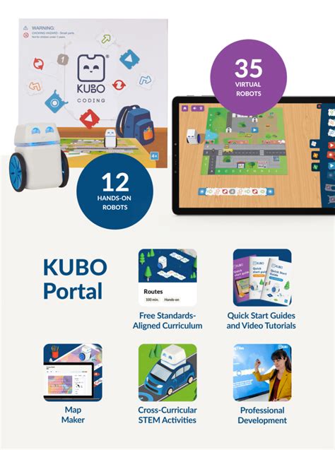 kubopro login|KUBO Education.